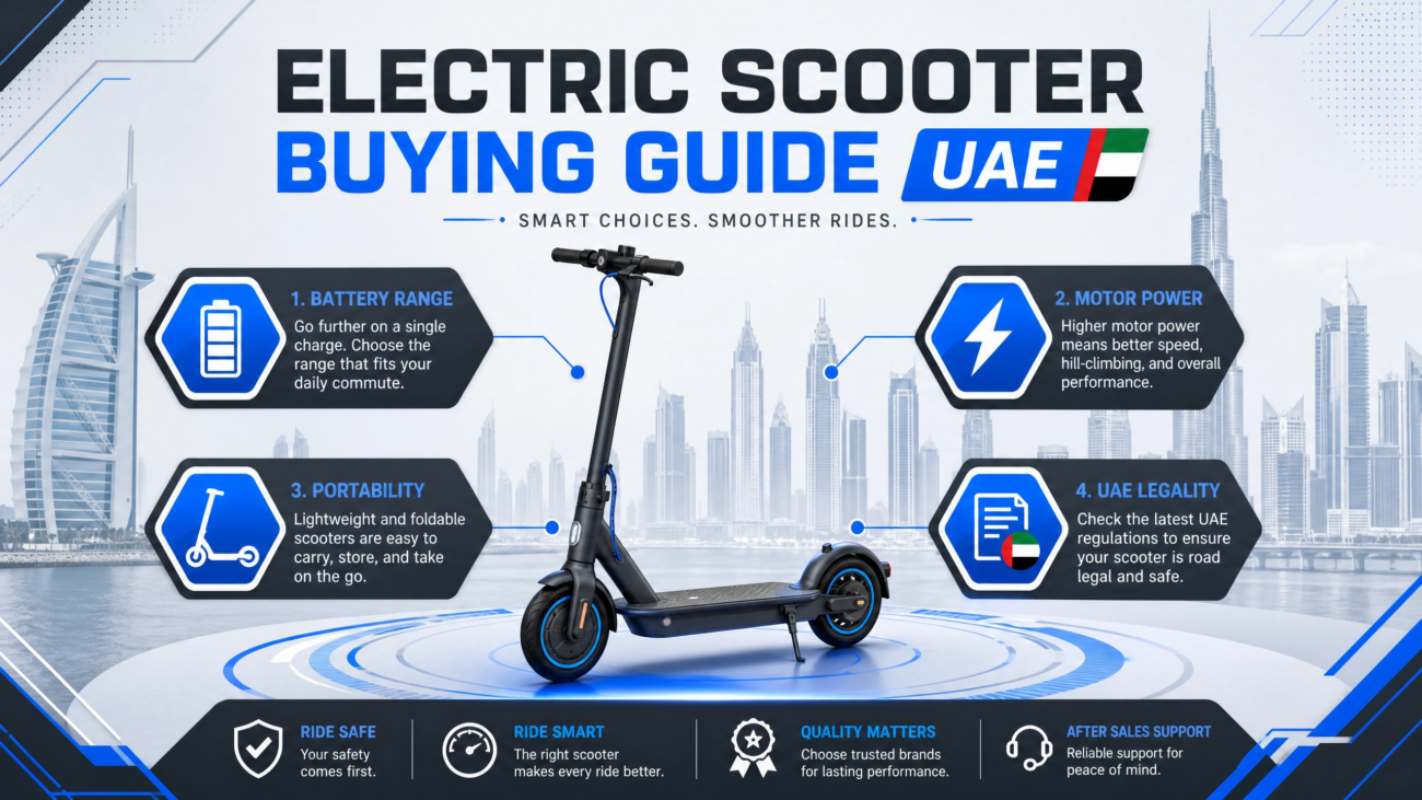 Modern infographic titled 'Electric Scooter Buying Guide UAE' featuring key purchase factors: battery range, motor power, portability, and UAE legality, with a modern city skyline background.